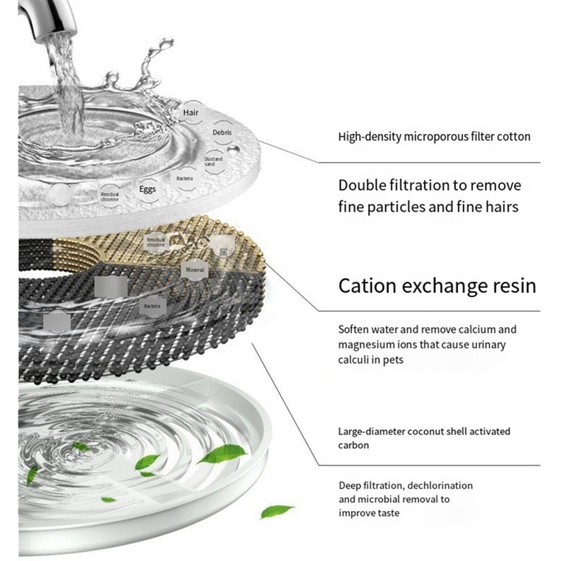 [A93Z!】 GEX Evcil Hayvan Su Se - Pet Water Fountain incelemesi ve fiyatı
