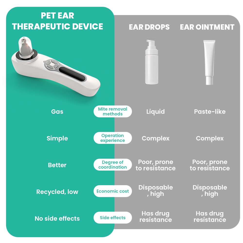 Sinohero Evcil Hayvan Kulak Te - Pet Ear Cleaner incelemesi ve fiyatı